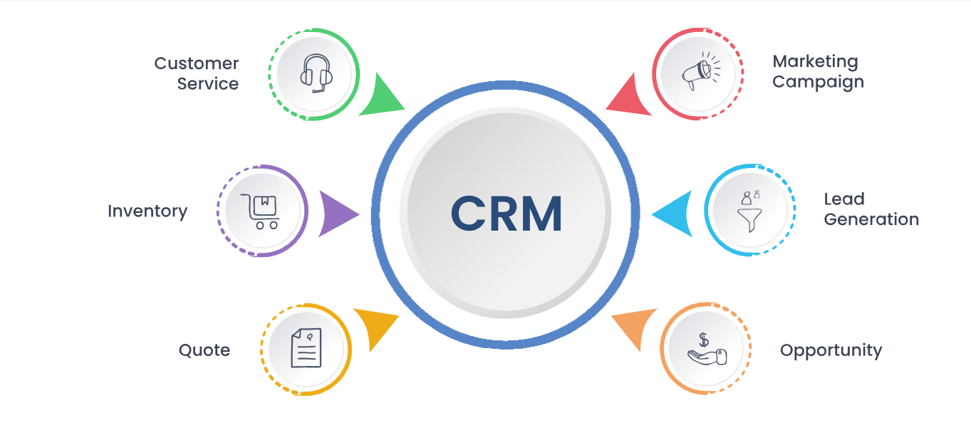CRM Software Development | CRM Software Designing Company in Seattle
