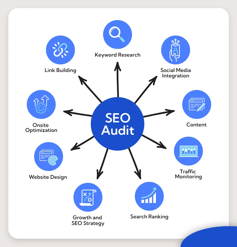 SEO audit services in Seattle 2026 | website ranking analysis Google SEO report