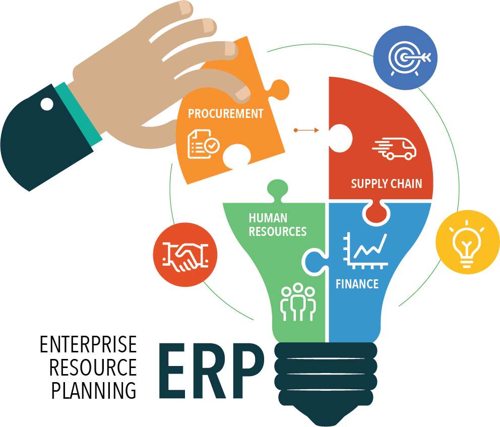 ERP System Development Guide & Management for Businesses in 2026 in Seattle