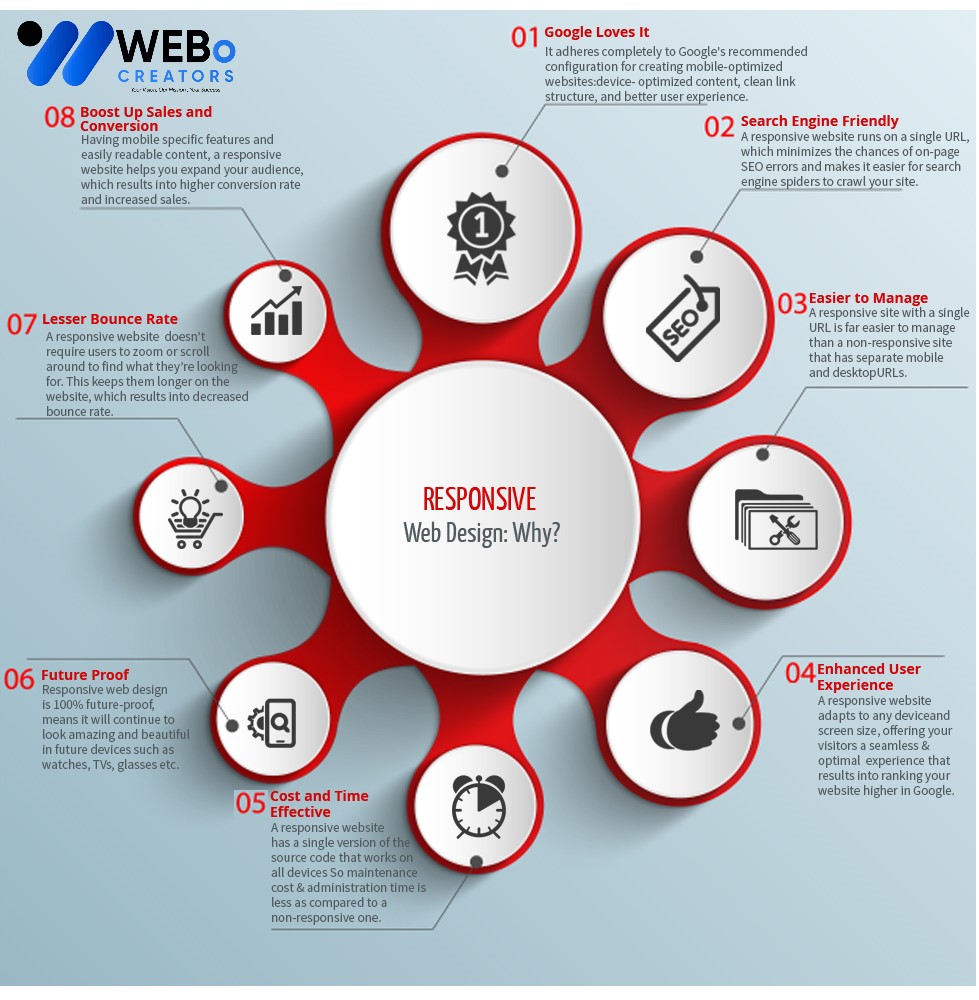 Responsive Website Design - An Expert in Mobile Friendly Website Design Solution in Seattle