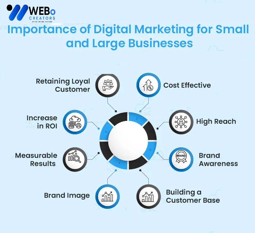 Small Business Digital Marketing Agency in Seattle: Mastering the Art of Online Visibility