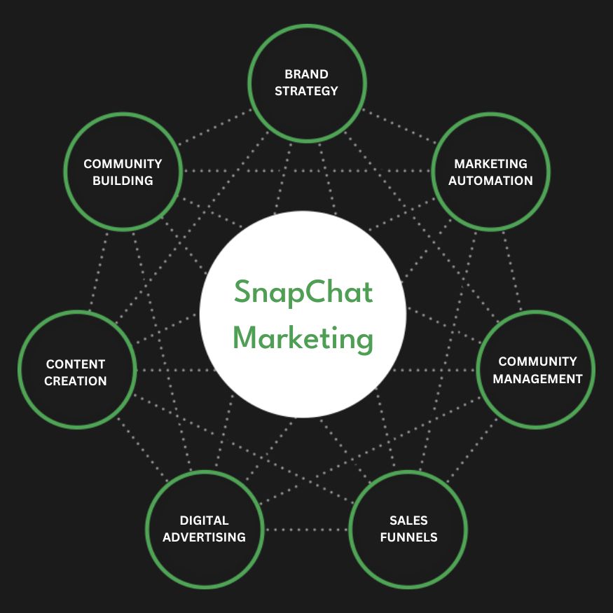 Snapchat Ads Services in Seattle | Advertise Your Business on Snapchat