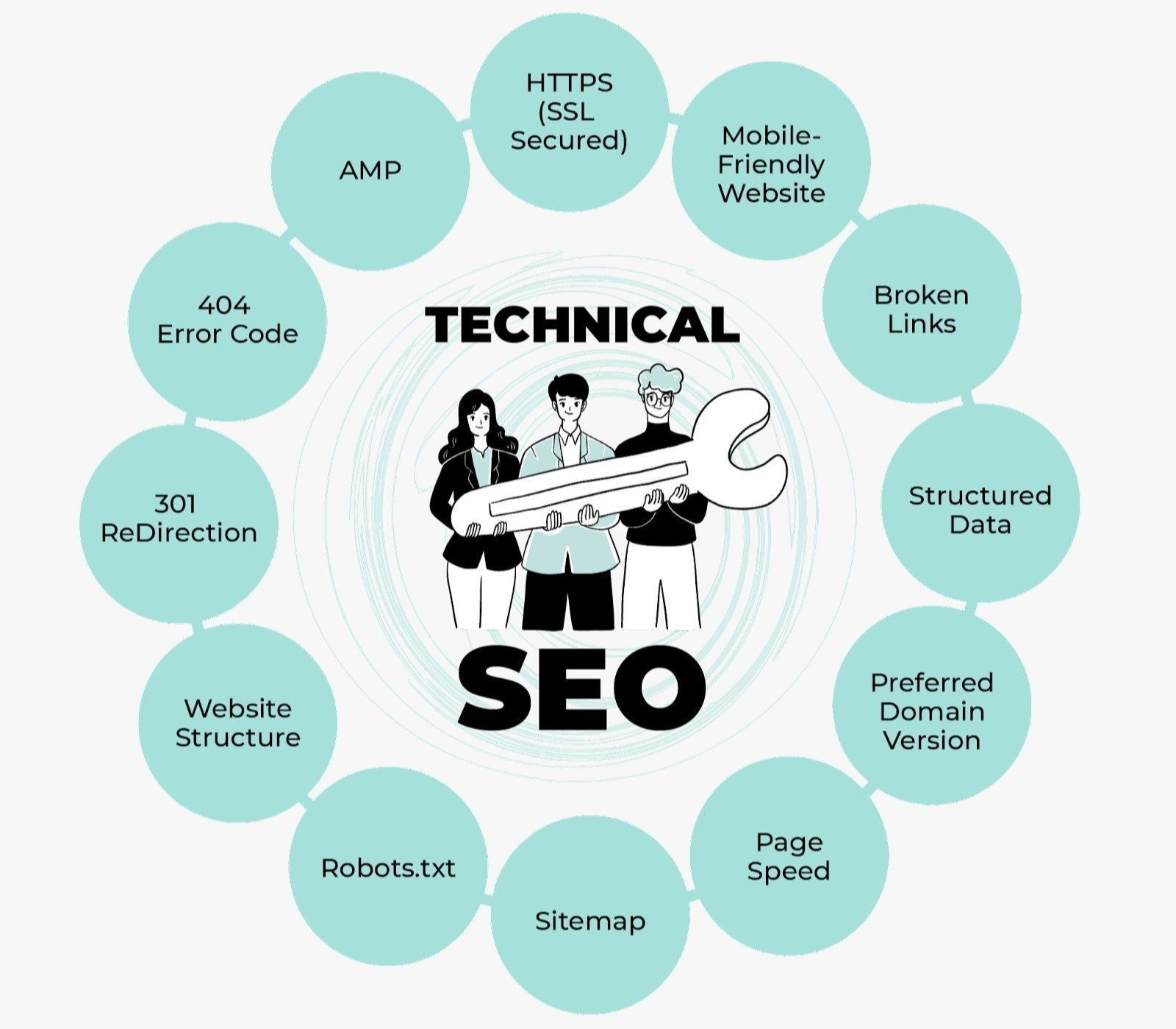 Best Technical SEO Services in Seattle for Google Ranking and Website Optimization