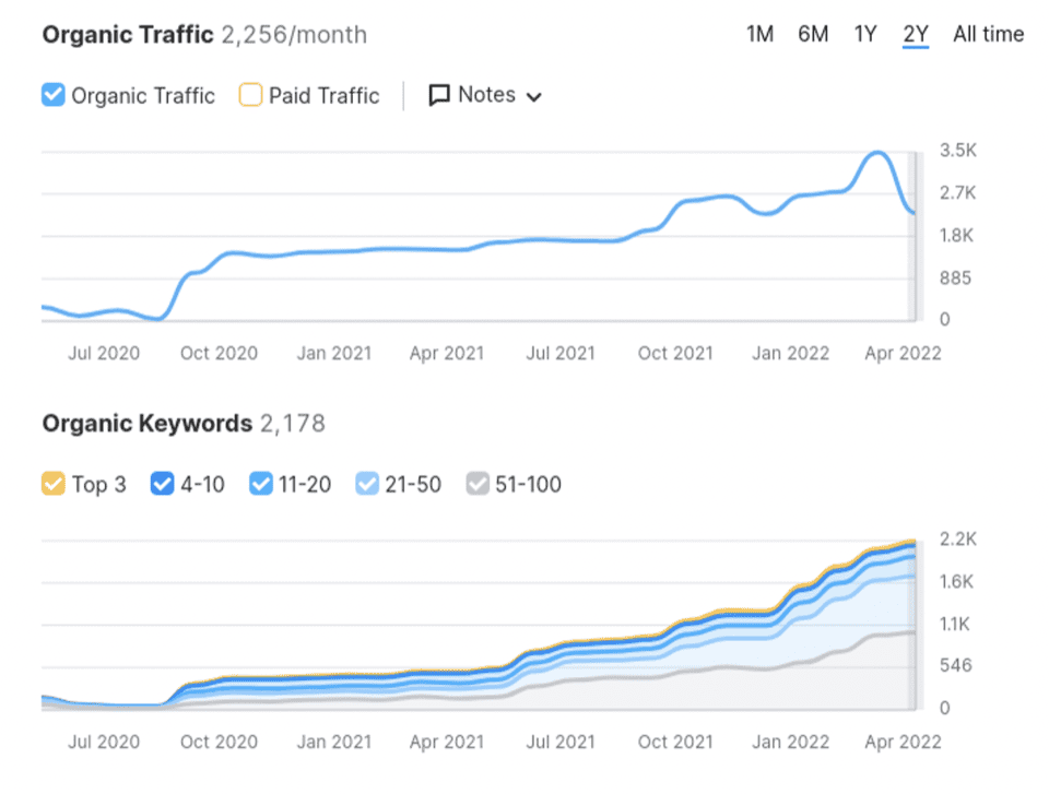 SEO Services in Seattle That Help You Rank and Grow